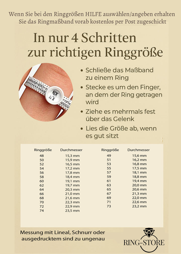 Übersicht zur Bestimmung der passenden Ringgröße für Eheringe und Partnerringe