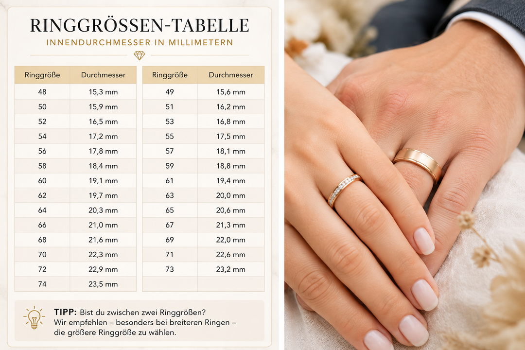 Ringgrößentabelle für Damen und Herren